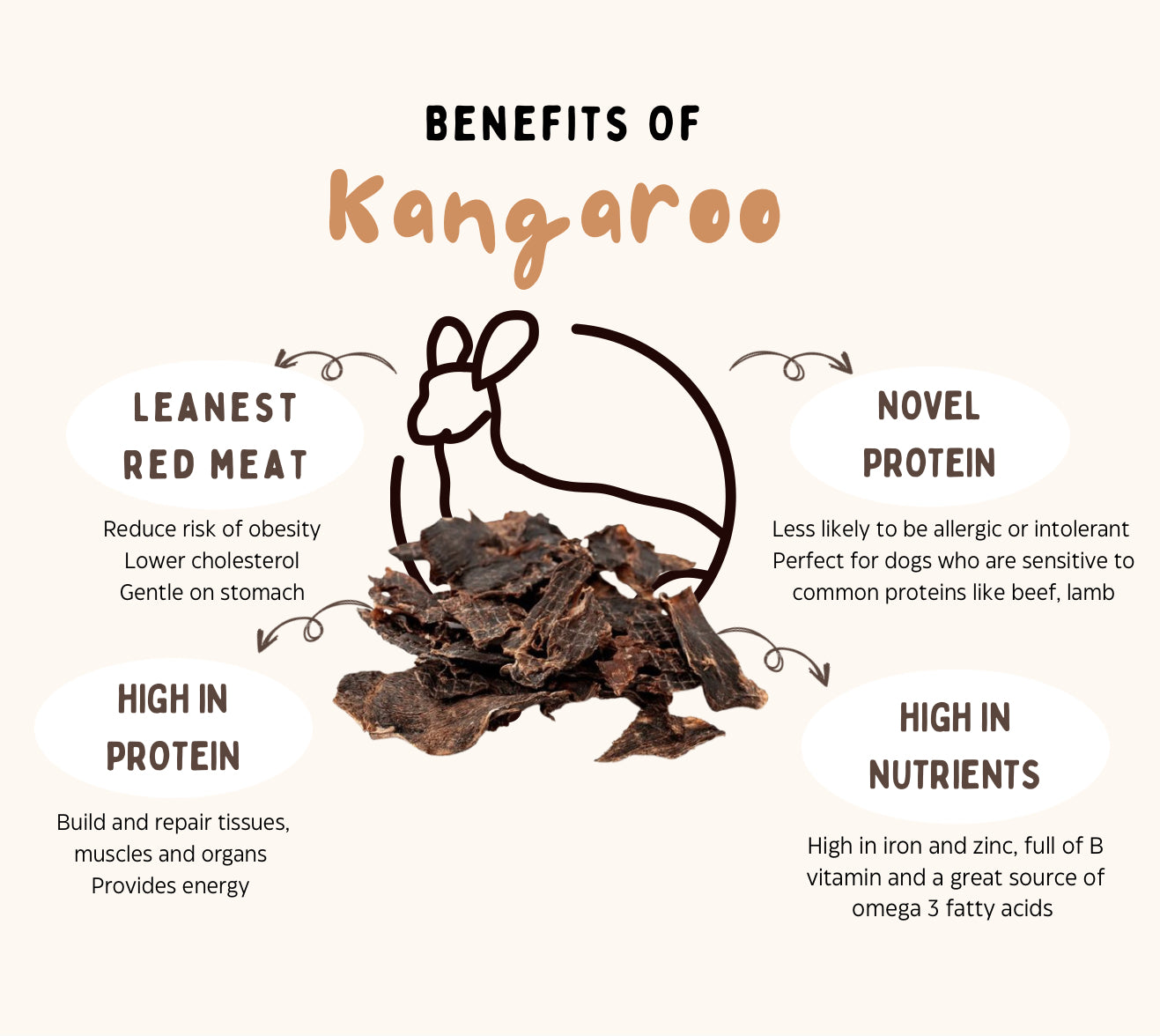 Air Dried Australian Kangaroo Liver (single ingredient dog treats, dog dental chew)