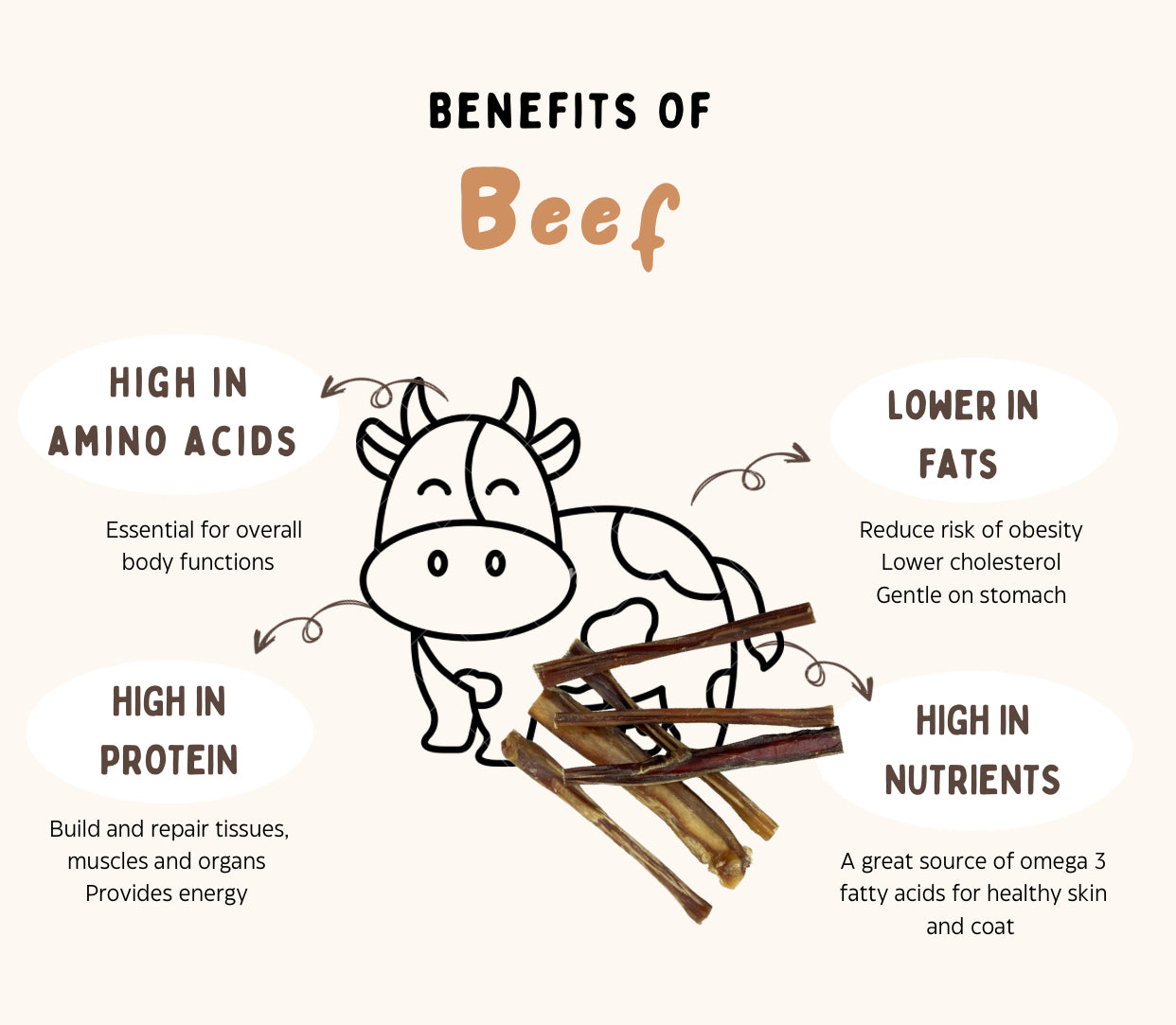 Air Dried Australian Veal (Beef) Spare Ribs  (single ingredient dog treats, dog dental chew)