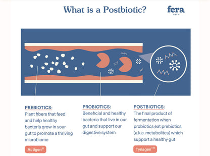 Fera USDA Organic Probiotics with Prebiotics / postbiotics plus (cats and dogs supplement)